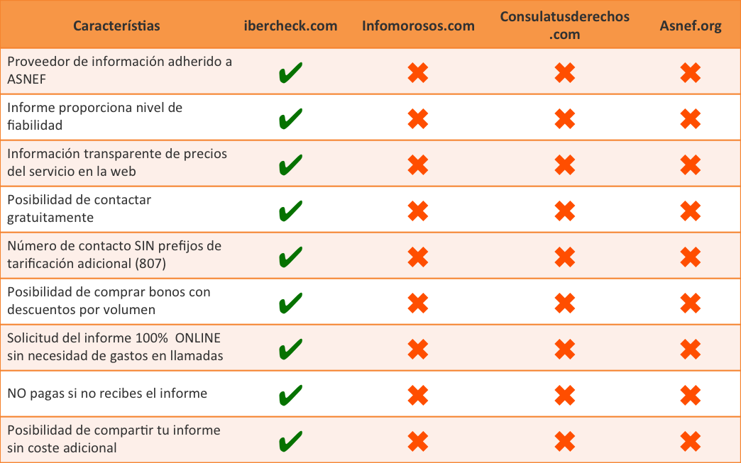 DOCUMENTO SALIR DE ASNEF-EQUIFAX [PDF]