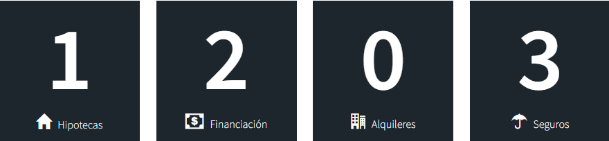 categoria