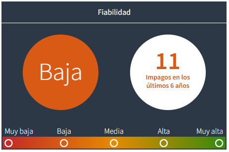 informe de solvencia